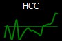 HCC